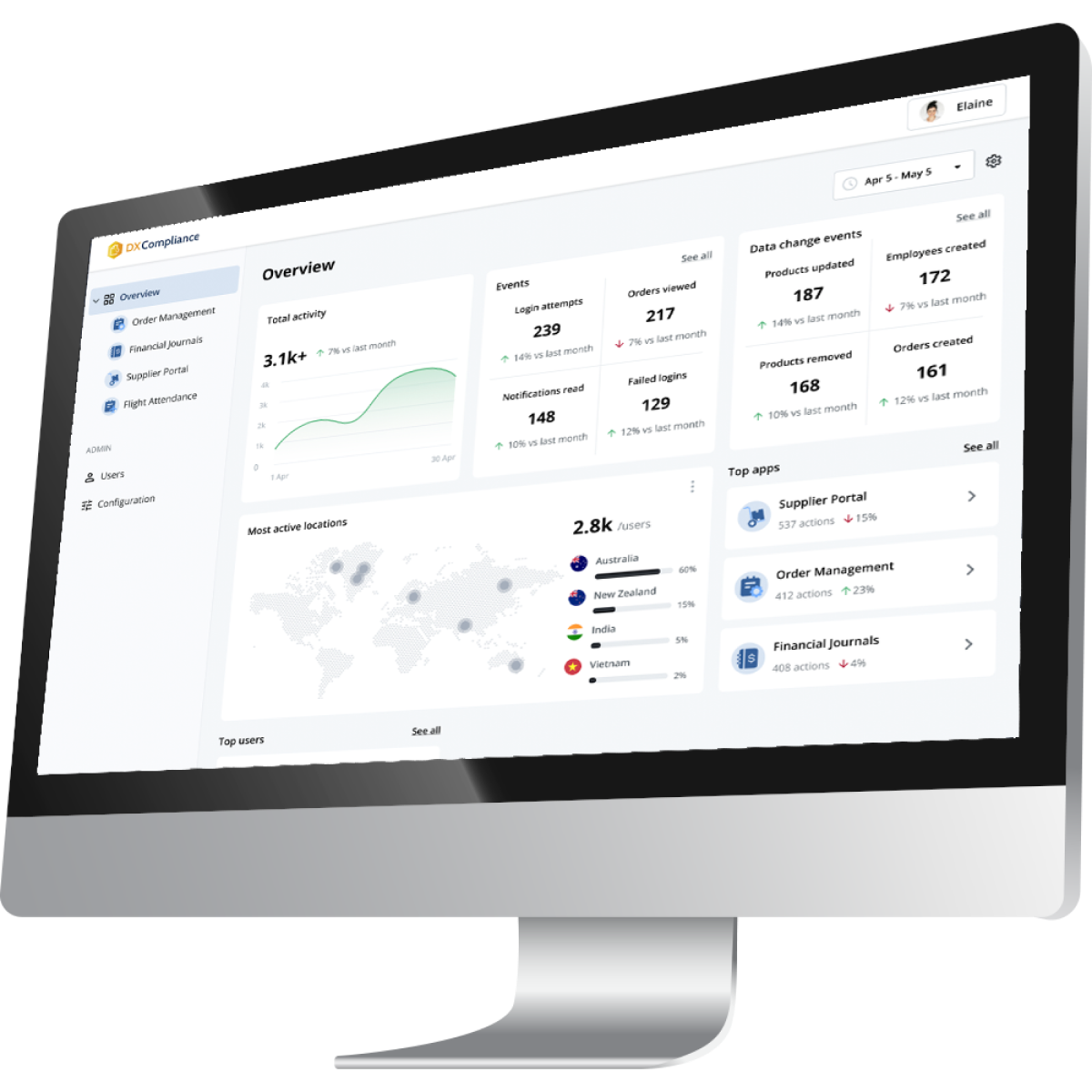 DX Compliance - Main Features